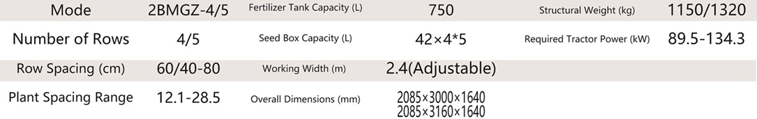 Mode Number of Rows Row Spacing (cm) Plant Spacing Range.jpg