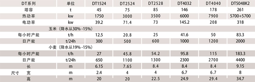 小麦（降水从19% -15%）.jpg